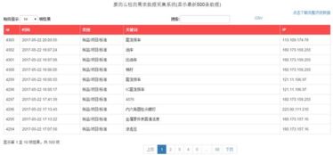 互聯(lián)網(wǎng)賦能檢測行業(yè) 大數(shù)據(jù)服務(wù)開啟智能升級新篇章