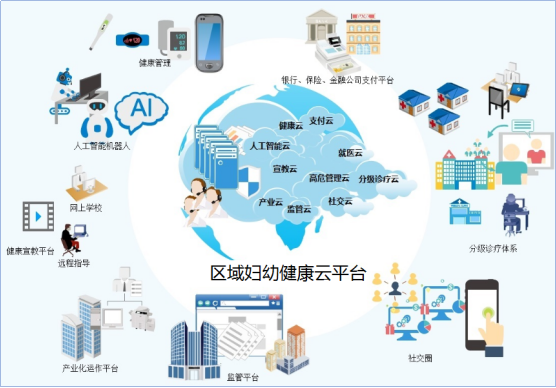 鎮(zhèn)江市婦幼保健院 打造“孕樂寶”區(qū)域婦幼健康云，大數(shù)據(jù)與人工智能賦能智慧婦幼新未來