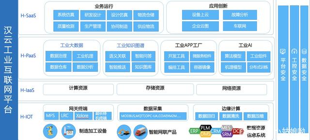 工業(yè)互聯(lián)網(wǎng)服務(wù)企業(yè)有哪些？互聯(lián)網(wǎng)數(shù)據(jù)服務(wù)的作用與生態(tài)解析